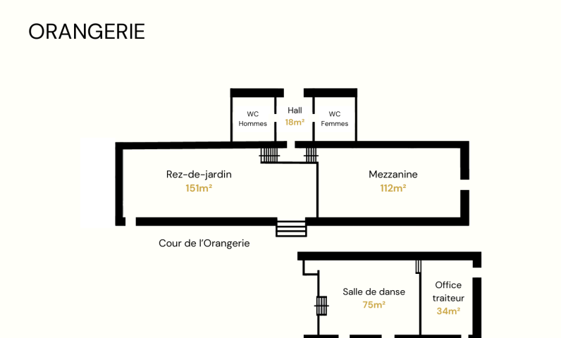 Schéma du plan de l’Orangerie de Lanniron