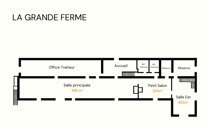 Schéma du plan de la Grande ferme